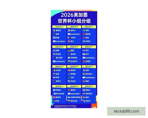 2026世界杯赛制全面解析及各阶段球队晋级策略指南 2026世界杯赛制全面解析及各阶段球队晋级策略指南