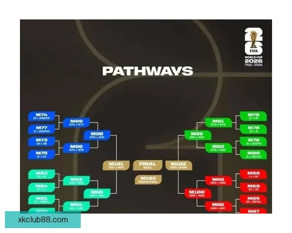 2026世界杯赛事全解析及比赛场地详细指南与观赛攻略 2026世界杯赛事全解析及比赛场地详细指南与观赛攻略