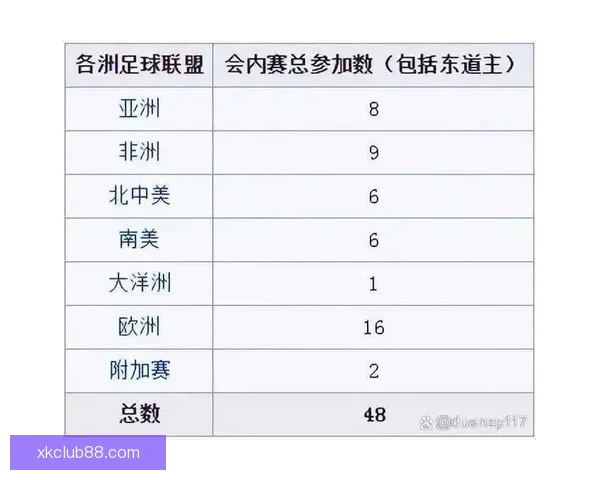 2026年世界杯淘汰赛规则详解及赛事进程分析