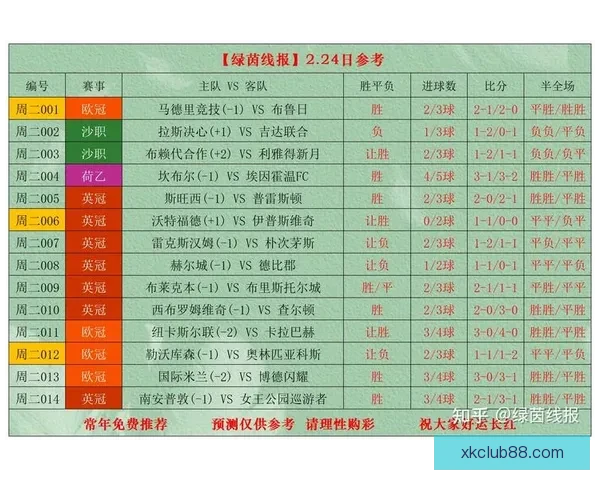 精准解析足球赛事胜负走势助力高效竞猜投注策略