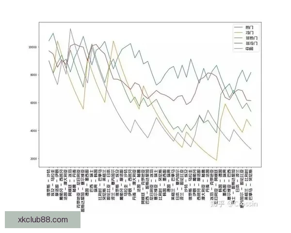 世界杯竞猜胜负分析技巧与球队实力走势深度解读助你提高预测命中率
