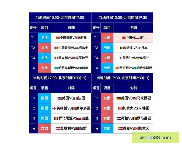 世乒赛男团淘汰赛签表出炉 国乒与法国韩国同区争锋 世乒赛男团淘汰赛签表出炉 国乒与法国韩国同区争锋